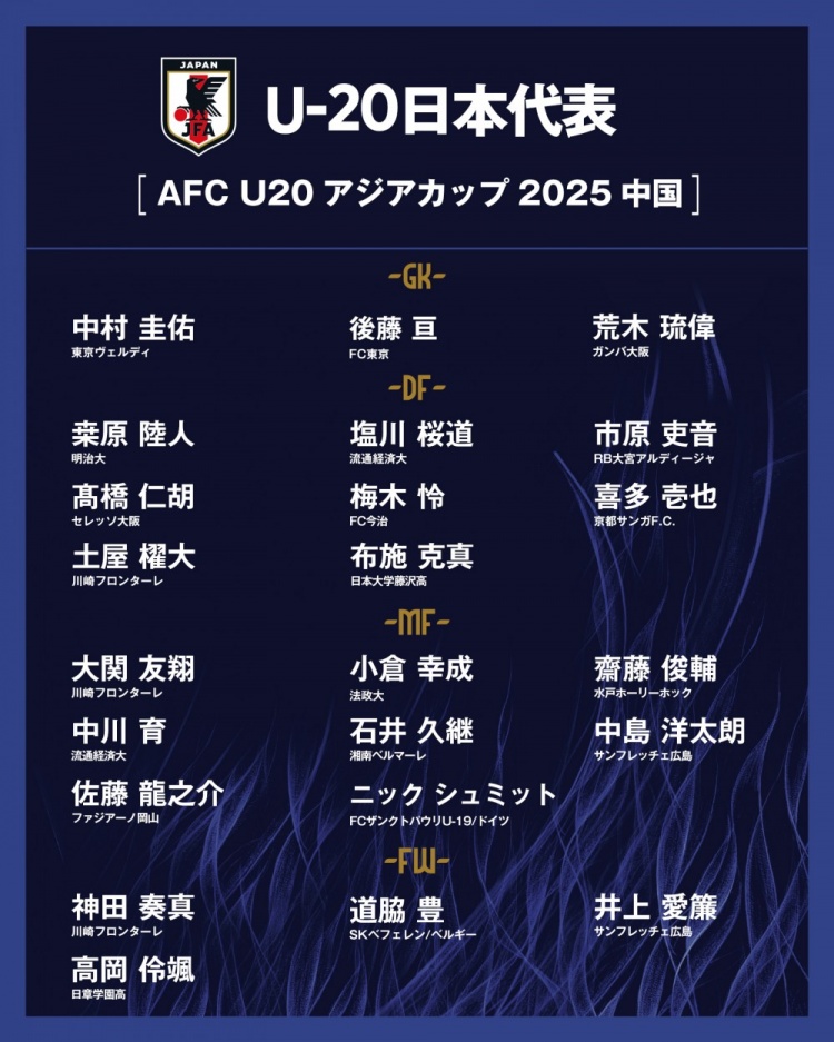  日本公布U20國家隊亞洲杯球衣號：高岡伶颯20號，高橋仁胡3號