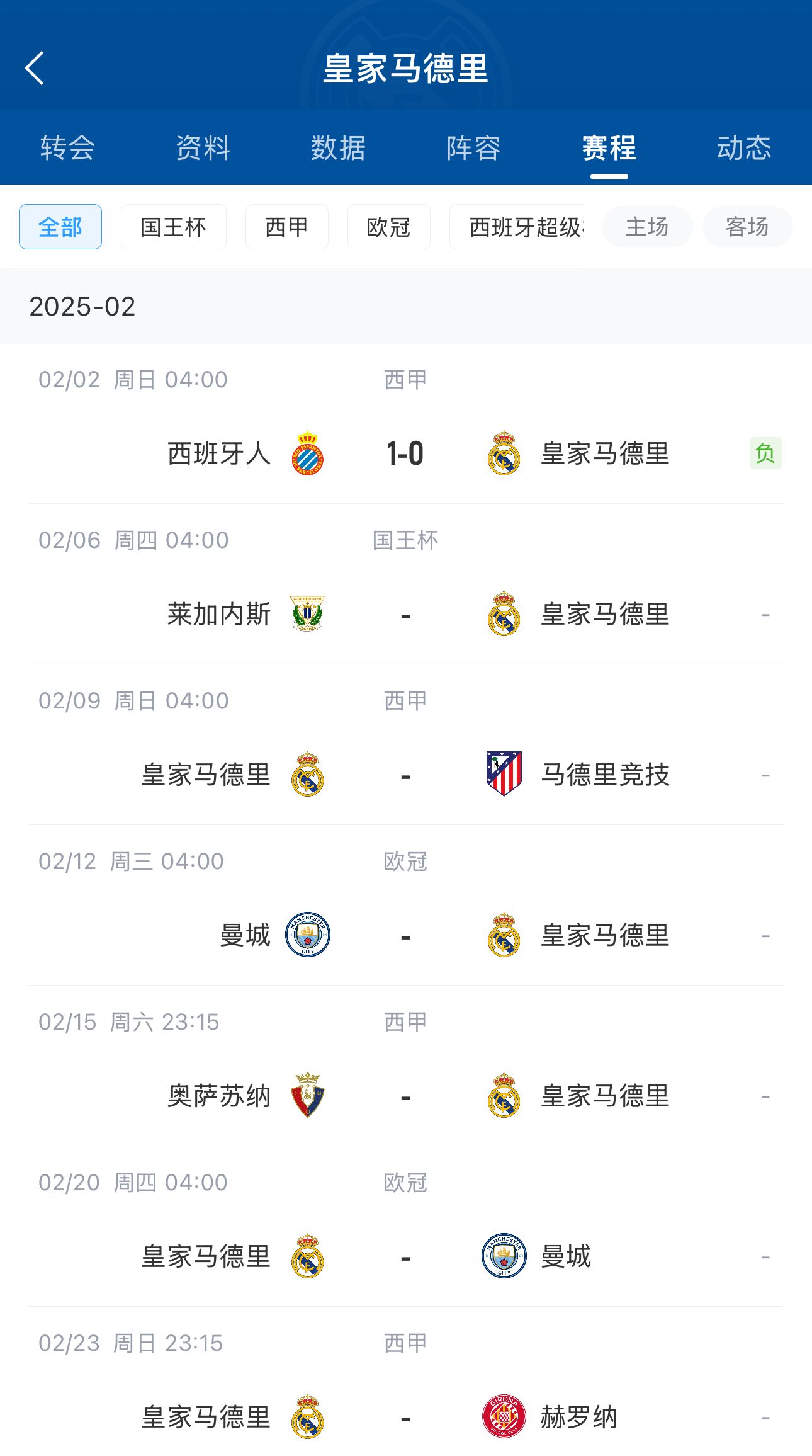  六分戰(zhàn)接著生死戰(zhàn)！皇馬2月輸球開局，下輪馬德里德比&兩戰(zhàn)曼城