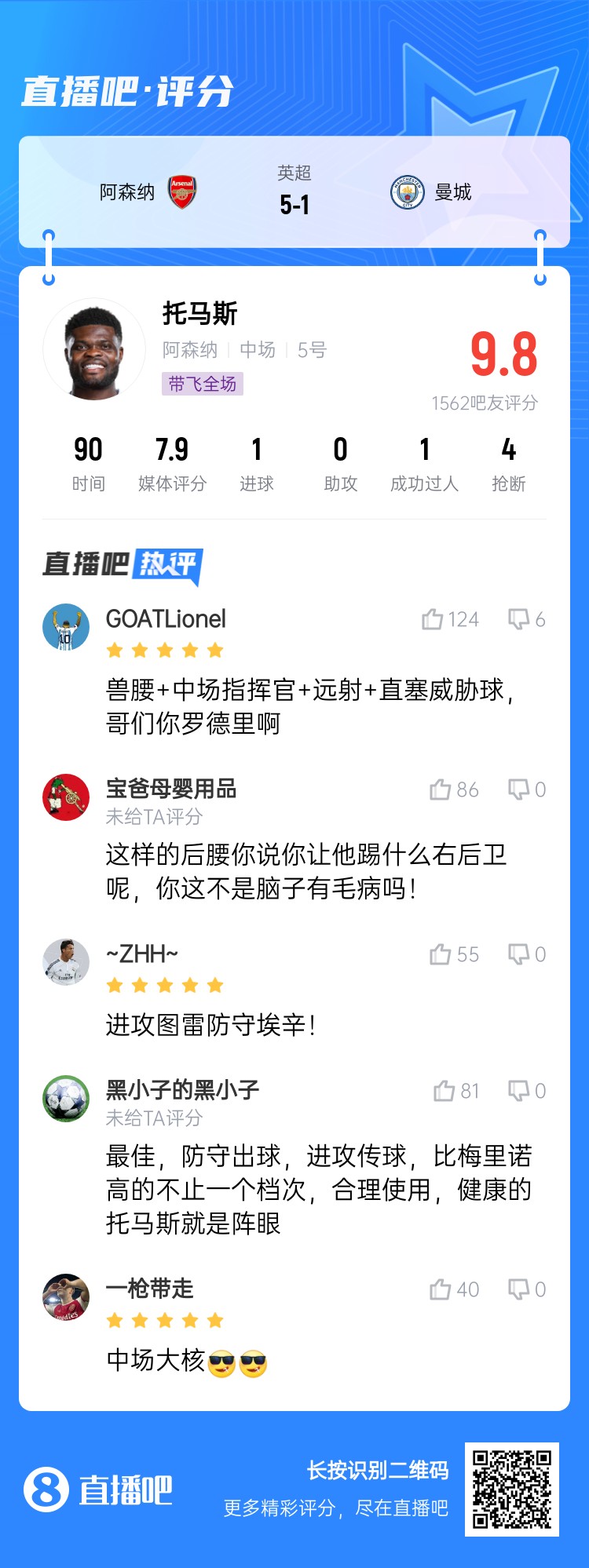  年輕5歲該多好！吧友給托馬斯打9.8分：獸腰+指揮官+遠射+直塞