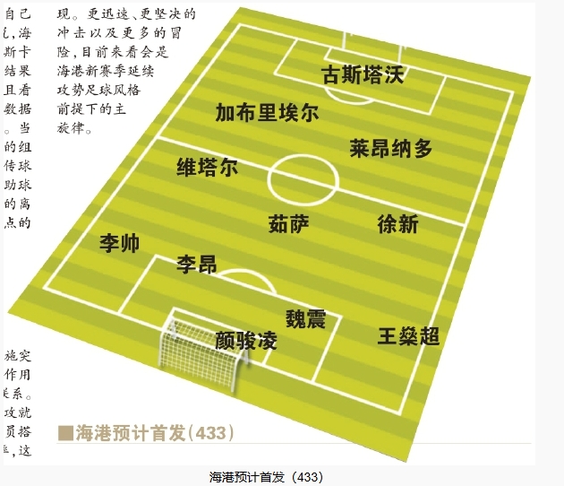 今晚首發(fā)預(yù)測(cè)：隊(duì)長(zhǎng)首選李昂，蔣光太替補(bǔ)，三名新外援首秀