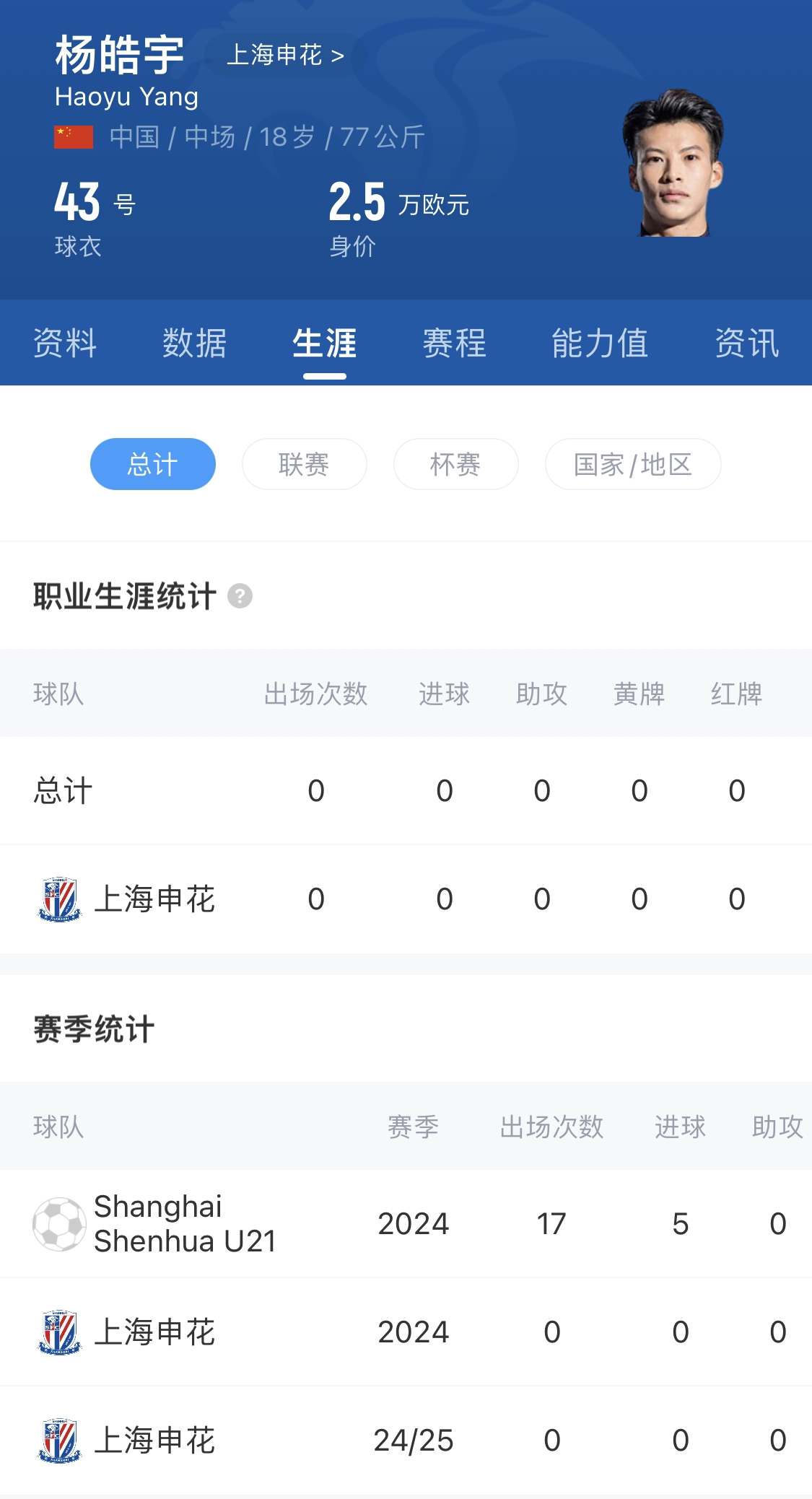  橫空出世？申花18歲楊皓宇超級杯有望首發(fā)，職業(yè)比賽首秀即德比