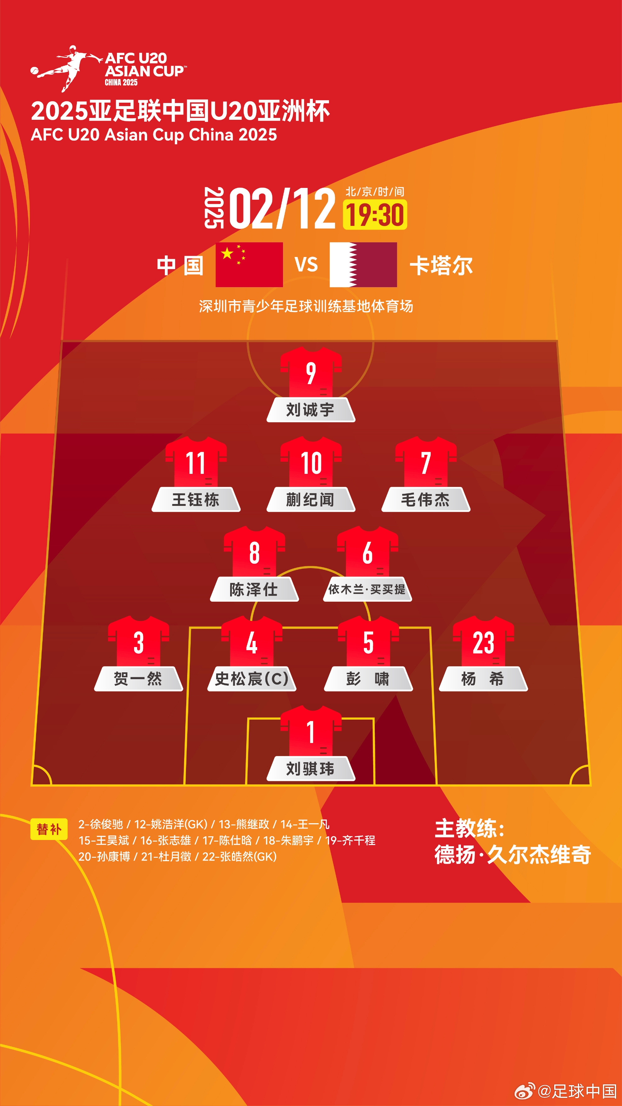  U20亞洲杯-中國(guó)vs卡塔爾首發(fā)：劉誠(chéng)宇、王鈺棟先發(fā)，杜月徵替補(bǔ)