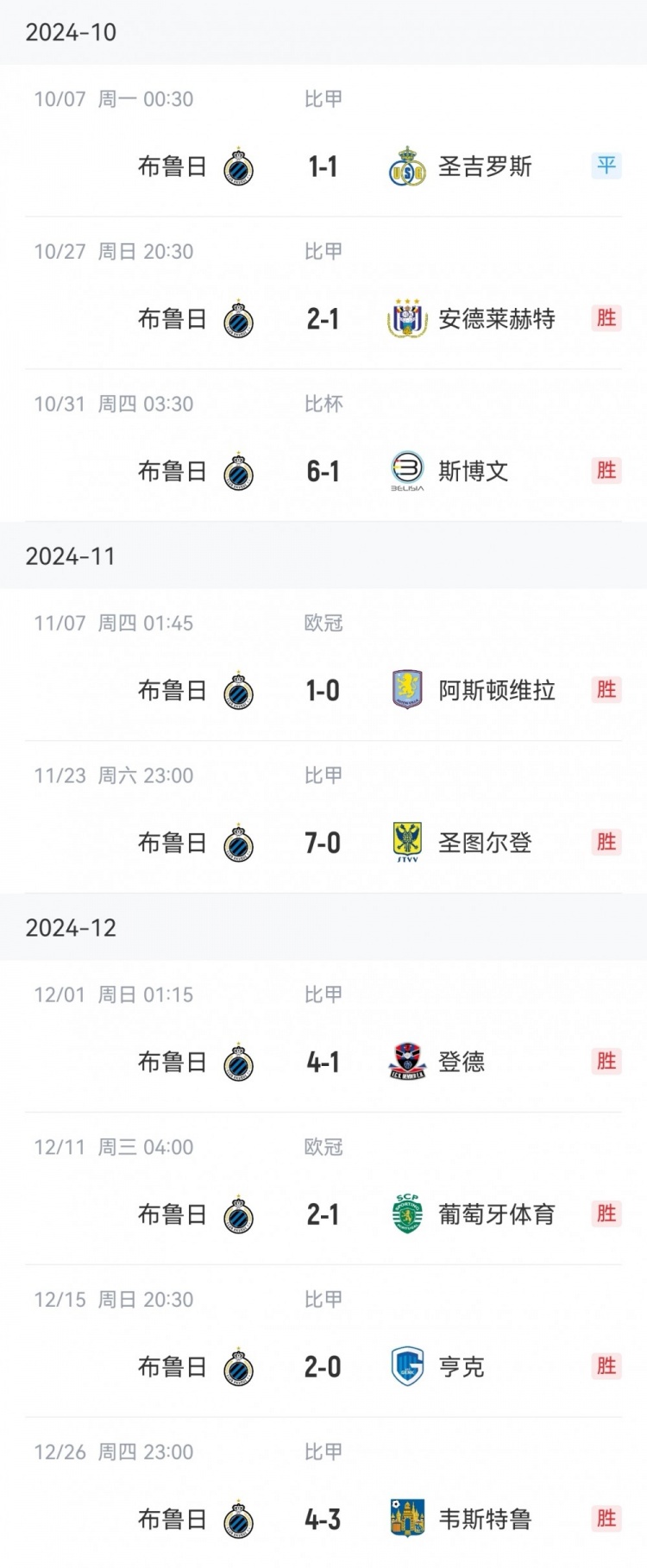  讀秒點(diǎn)殺亞特蘭大，布魯日連續(xù)16個(gè)主場13勝3平保持不敗