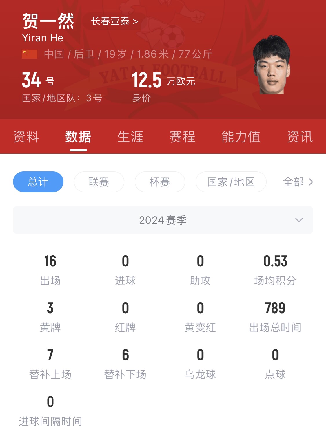  亞泰太子！U20國青邊衛(wèi)賀一然人球分過+淡定停高空球