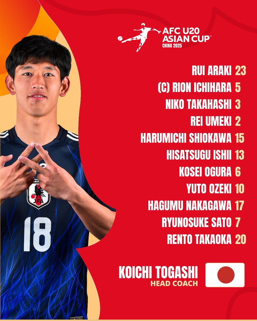 U20亞洲杯日本vs泰國首發(fā)：高岡伶颯、高橋仁胡、佐藤龍之介先發(fā)