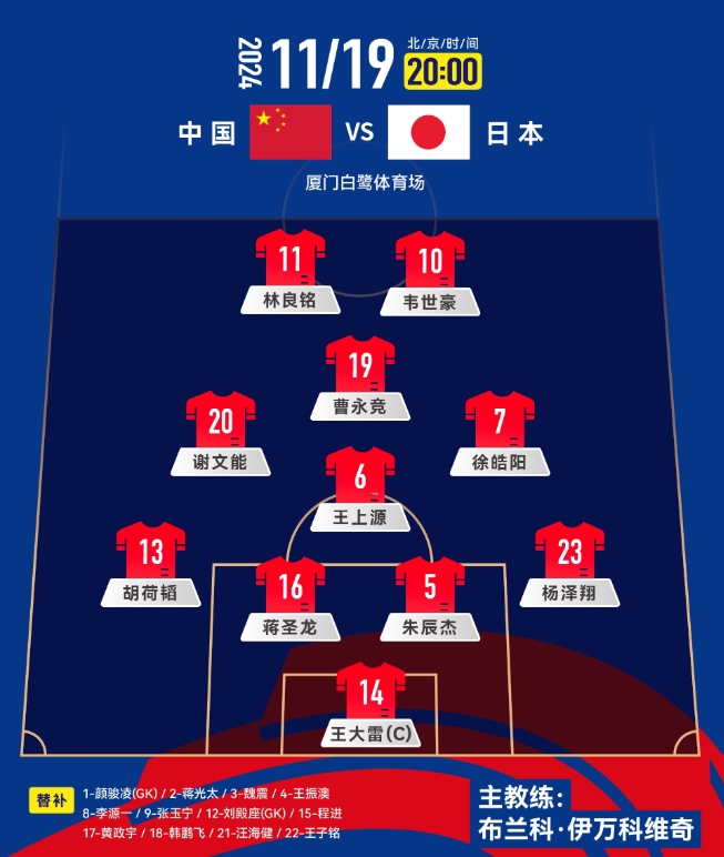  中前場(chǎng)升級(jí)！套用伊萬(wàn)442，歸化塞鳥(niǎo)+奧斯卡，國(guó)足如何排首發(fā)？