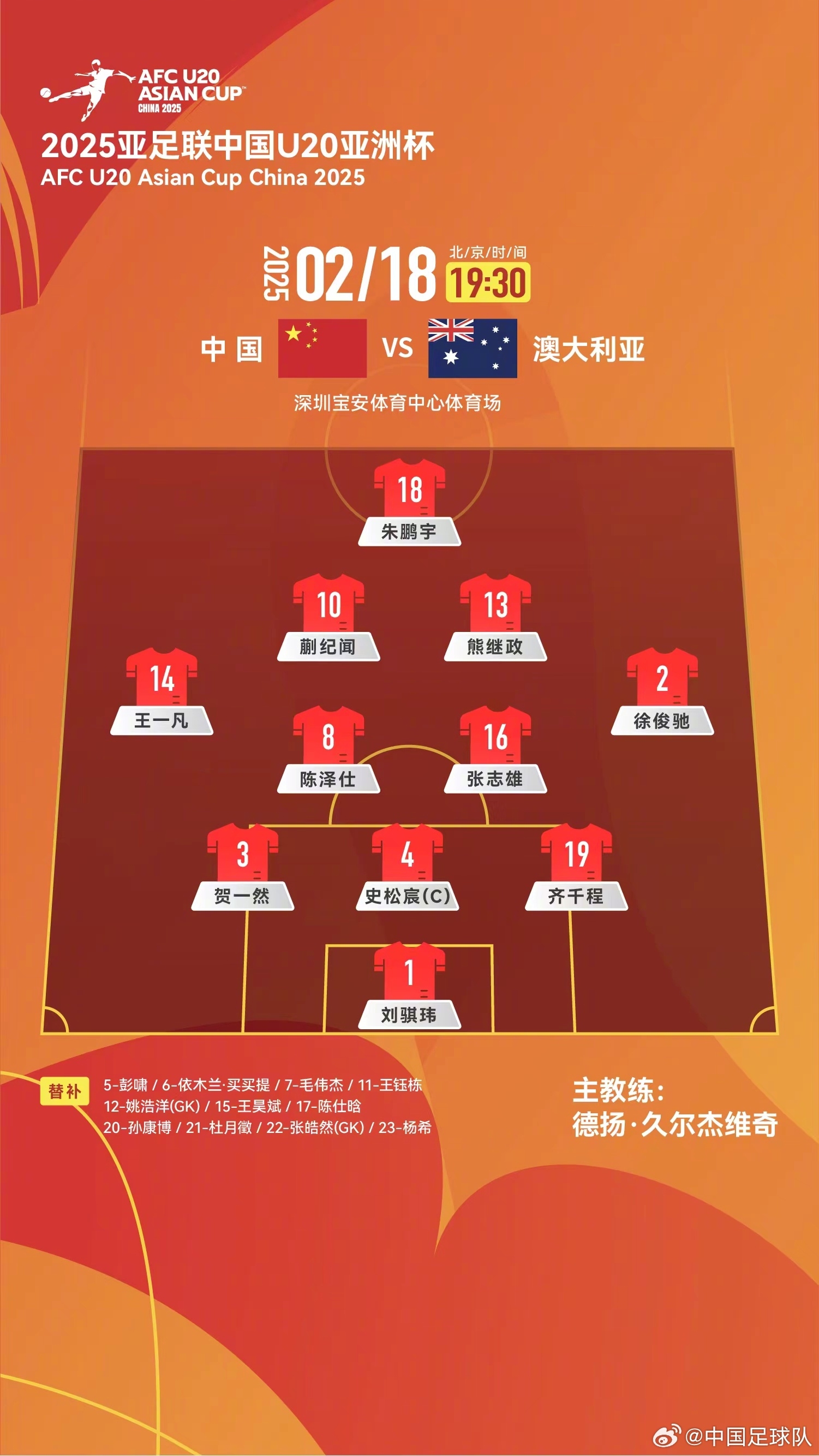  提前出線輪換6人！U20國青本場輪換6人，依木蘭、王鈺棟等人替補
