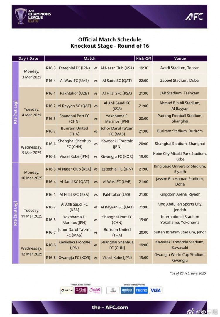  亞冠1/8決賽賽程：海港、申花3月4/5日、11/12日進行兩回合比賽
