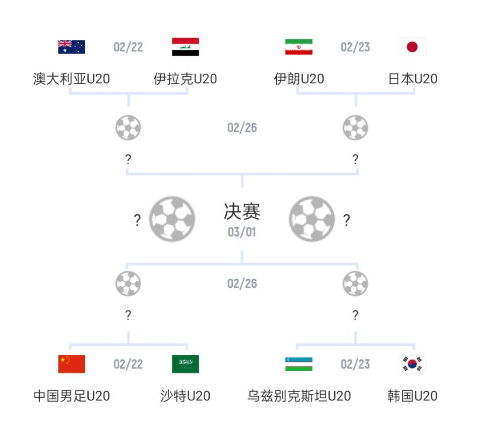  U20亞洲杯1/4決賽對陣：國青vs沙特，日本vs伊朗