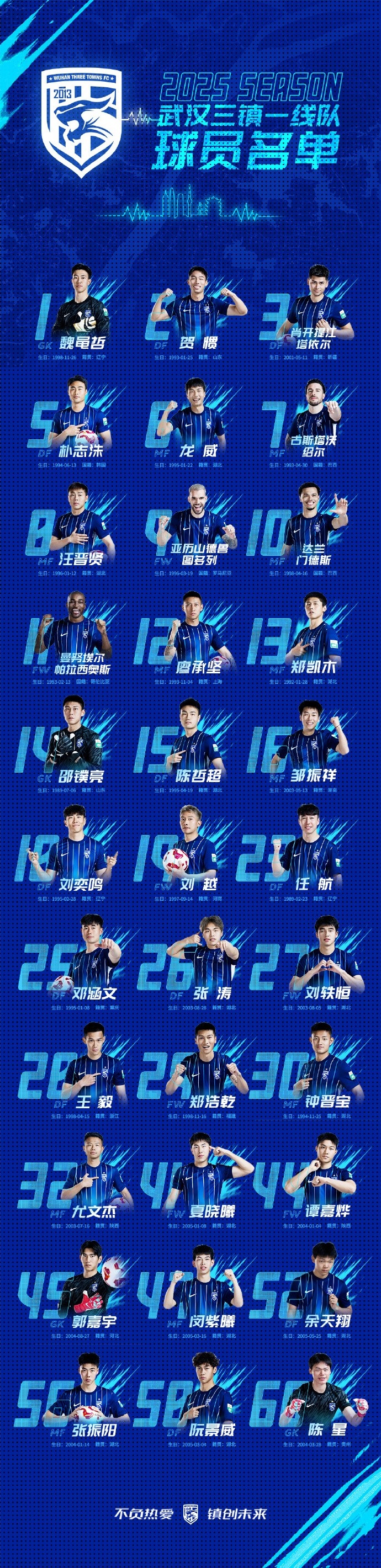  武漢三鎮(zhèn)一線隊名單：5外援領(lǐng)銜，任航、鄧涵文等33人入選