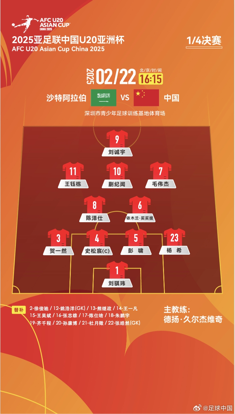  贏球進(jìn)世青賽！U20中國vs沙特首發(fā)：王鈺棟、蒯紀(jì)聞等人均先發(fā)