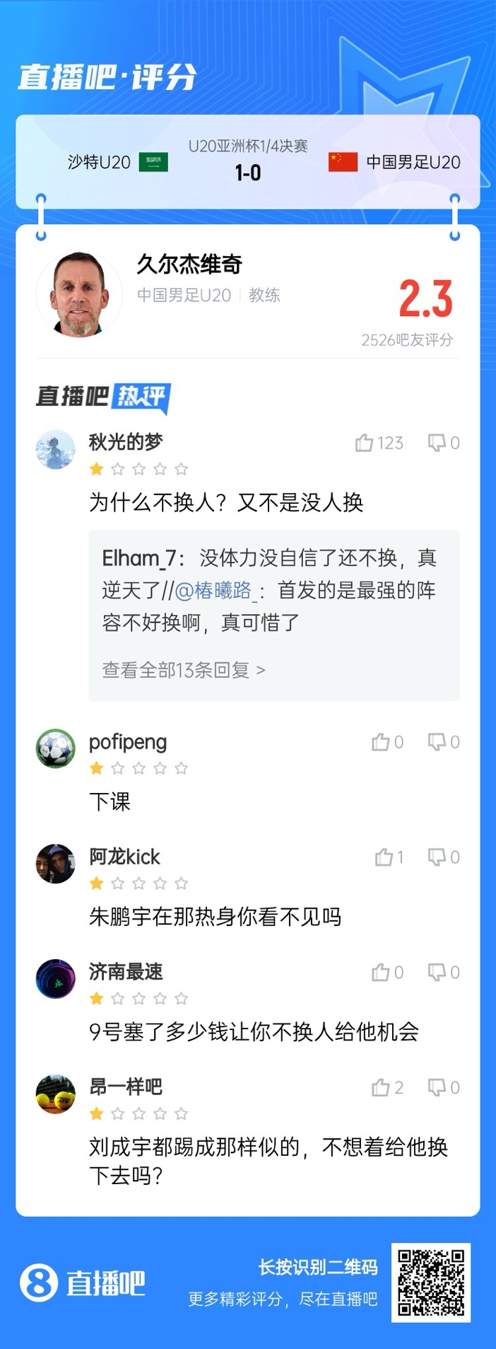  全場(chǎng)僅換兩人！劉誠(chéng)宇體力告急仍打滿，朱鵬宇曾替補(bǔ)雙響未獲出場(chǎng)
