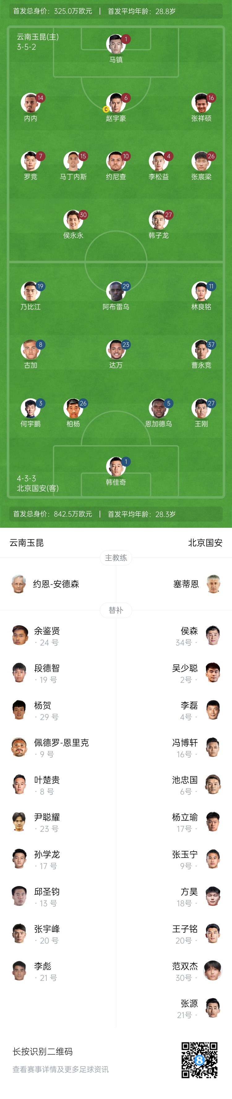  中超首輪|玉昆vs國(guó)安：塞鳥(niǎo)&奧斯卡缺席，侯永永首秀，張玉寧替補(bǔ)
