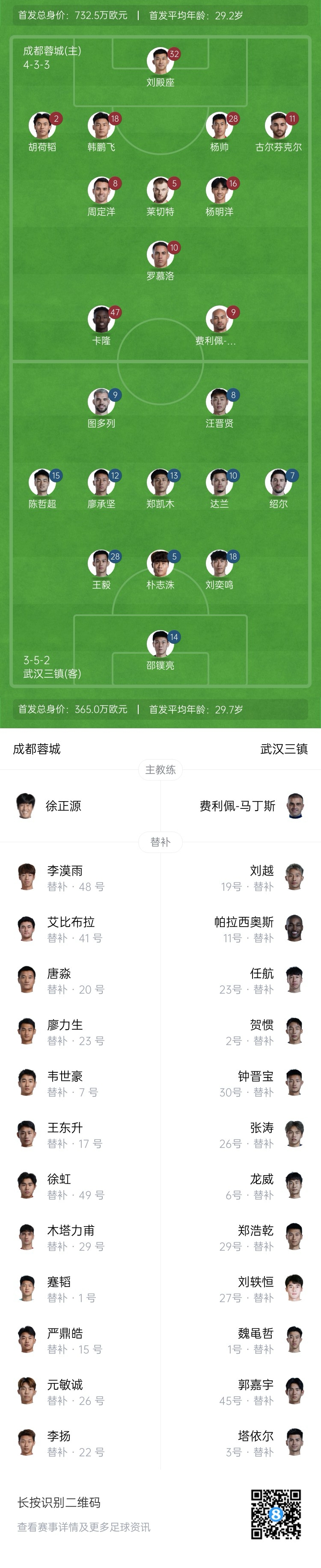  中超首輪|蓉城vs三鎮(zhèn)首發(fā)：5外援PK4外援！胡荷韜先發(fā)韋世豪替補(bǔ)