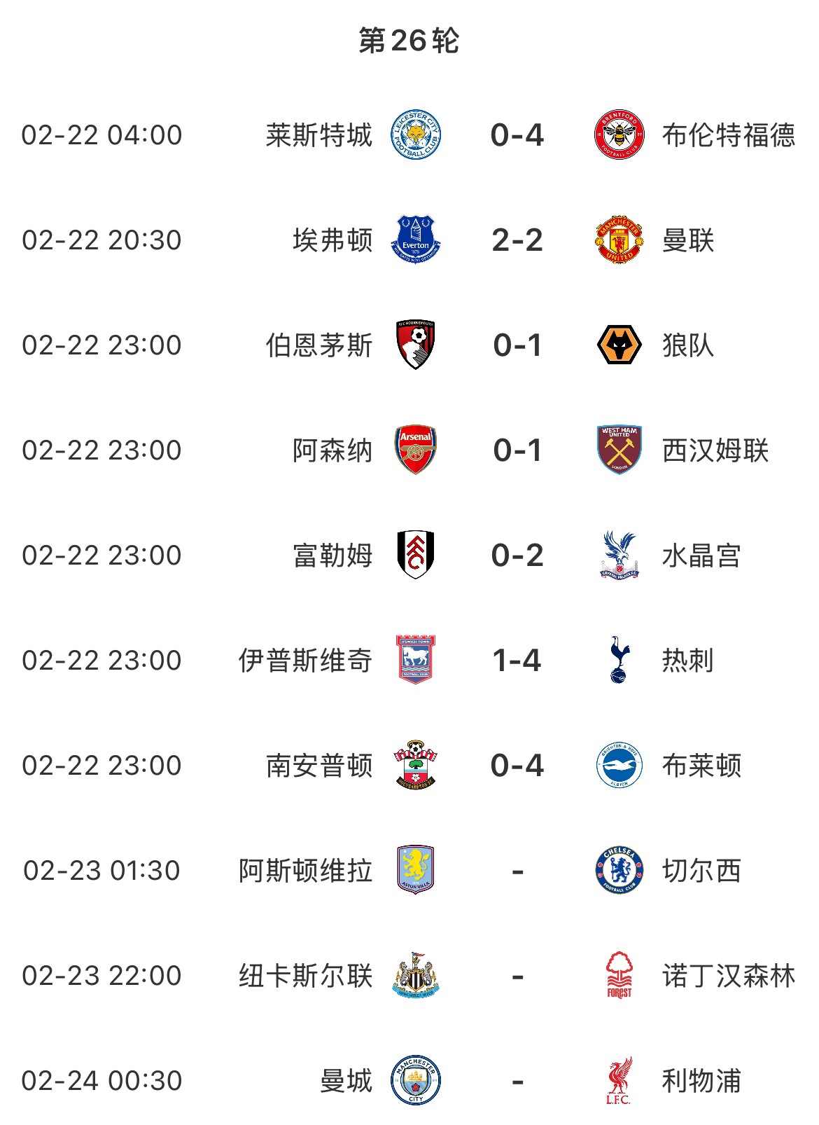  主場魔咒？本輪英超已結(jié)束7場&主場球隊1平6負，明天曼城vs利物浦