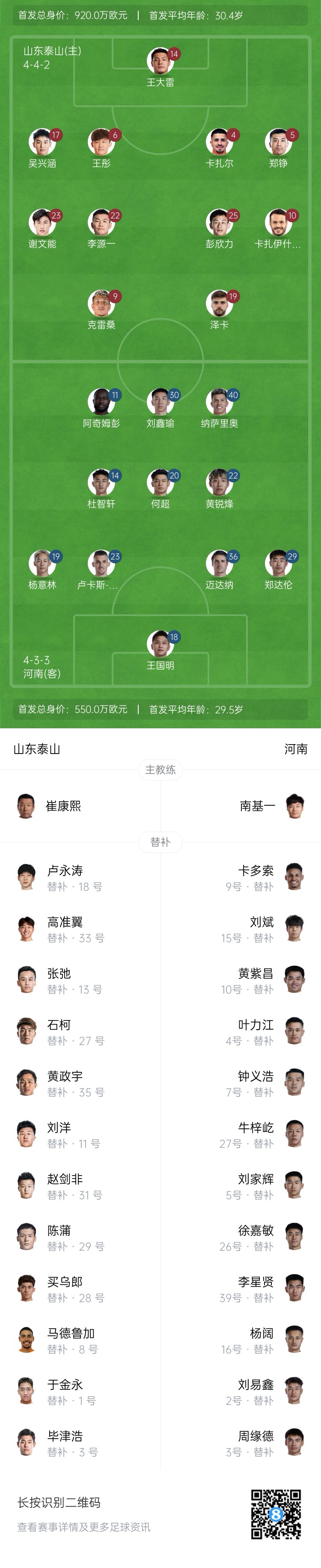 中超首輪|泰山vs河南首發(fā)：4外援PK4外援，克雷桑、謝文能先發(fā)