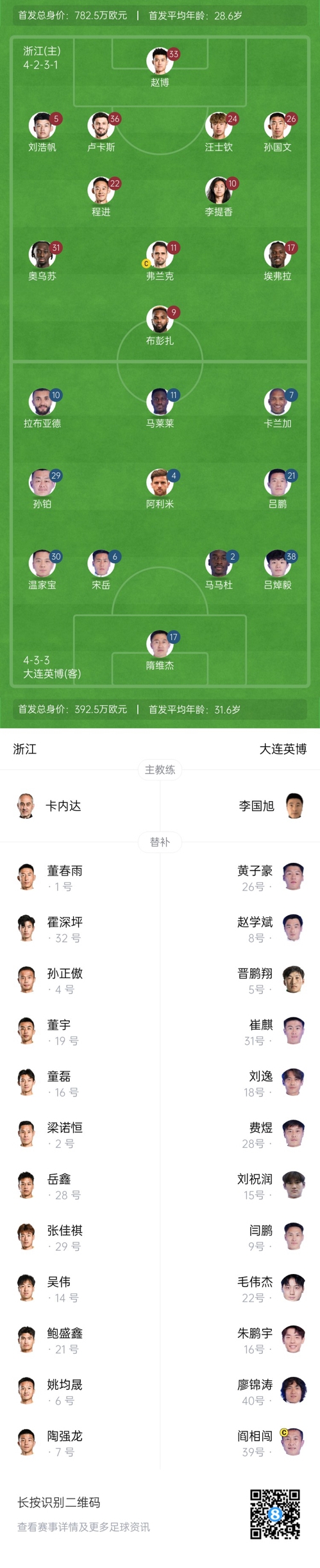  中超首輪|浙江vs英博首發(fā)：布彭扎、馬萊萊首發(fā)，國(guó)青毛偉杰替補(bǔ)