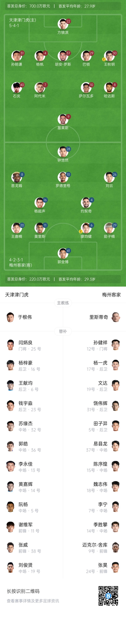 中超首輪|津門虎vs梅州：胡安-羅斯、恩戈姆先發(fā)，巴頓踢邊衛(wèi)