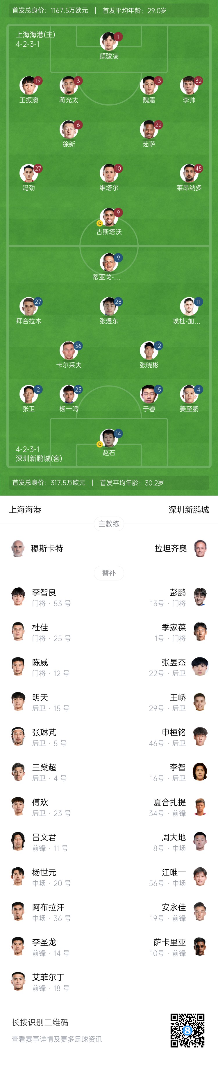  海港vs新鵬城首發(fā)：4外援PK3外援，魏震、蔣光太先發(fā)，姜至鵬出戰(zhàn)