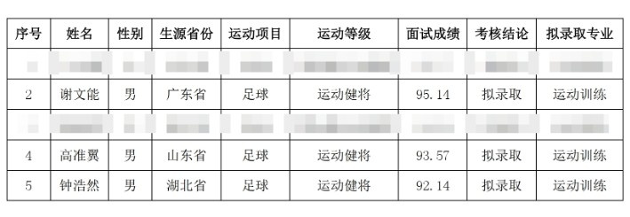  祝賀！謝文能、高準翼、鐘浩然被華中科技大學保送錄取