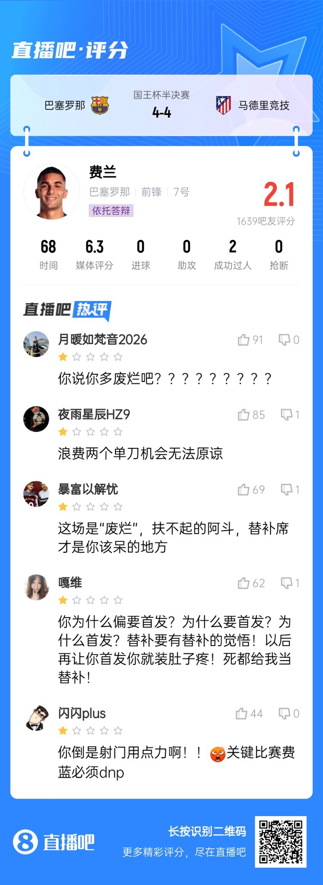  中鋒互換得慘案！費(fèi)蘭首發(fā)2次錯(cuò)失機(jī)會(huì)僅2.1分，對(duì)面小蜘蛛1球1助