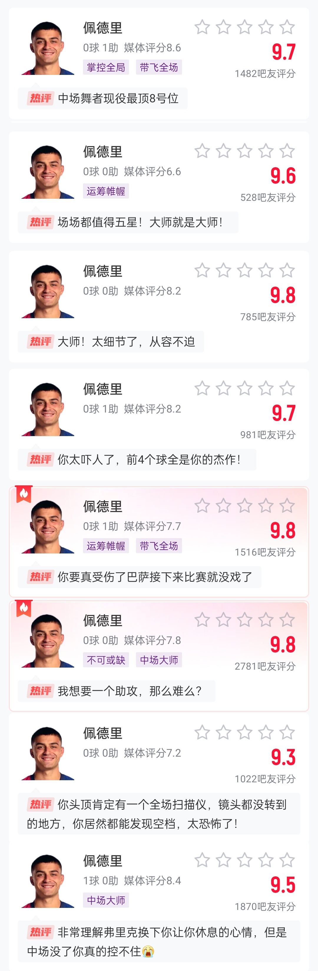  這么強的嗎？佩德里近8場比賽1球3助，吧友場均評分9.65最低9.3