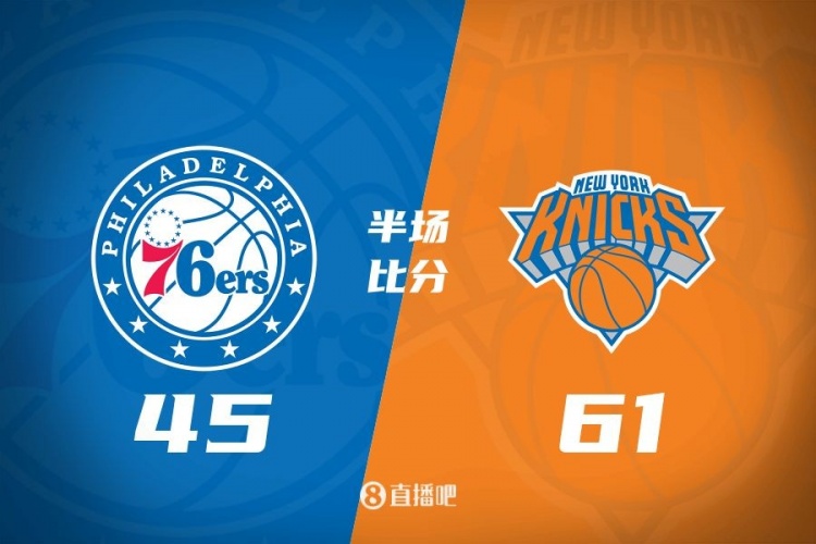  攻防壓制！半場尼克斯61-45領(lǐng)先76人 布倫森&大橋合砍34分