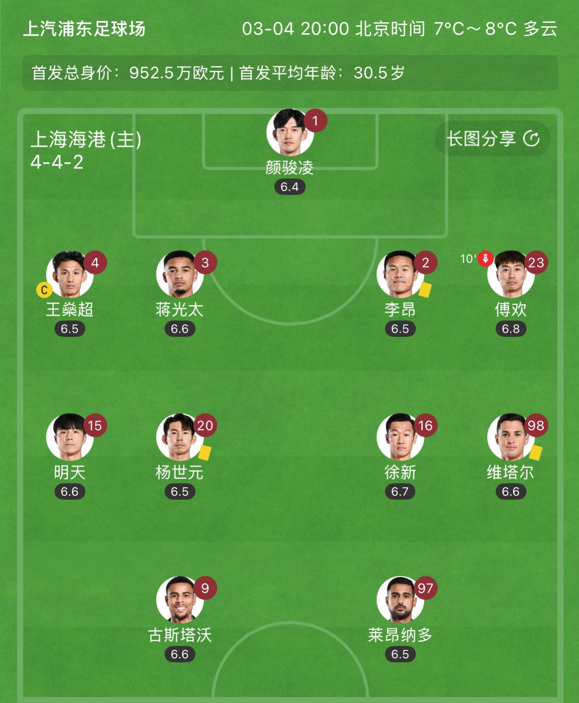  有減員隱患？海港半場李昂、楊世元、維塔爾3人吃到黃牌，對手0黃