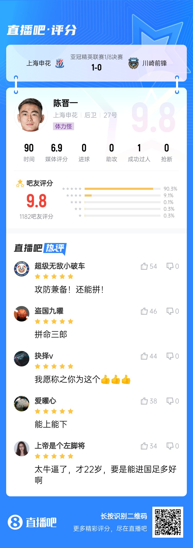  全能邊后衛(wèi)！吧友評陳晉一：太牛了！才22歲，要是能進(jìn)國足多好