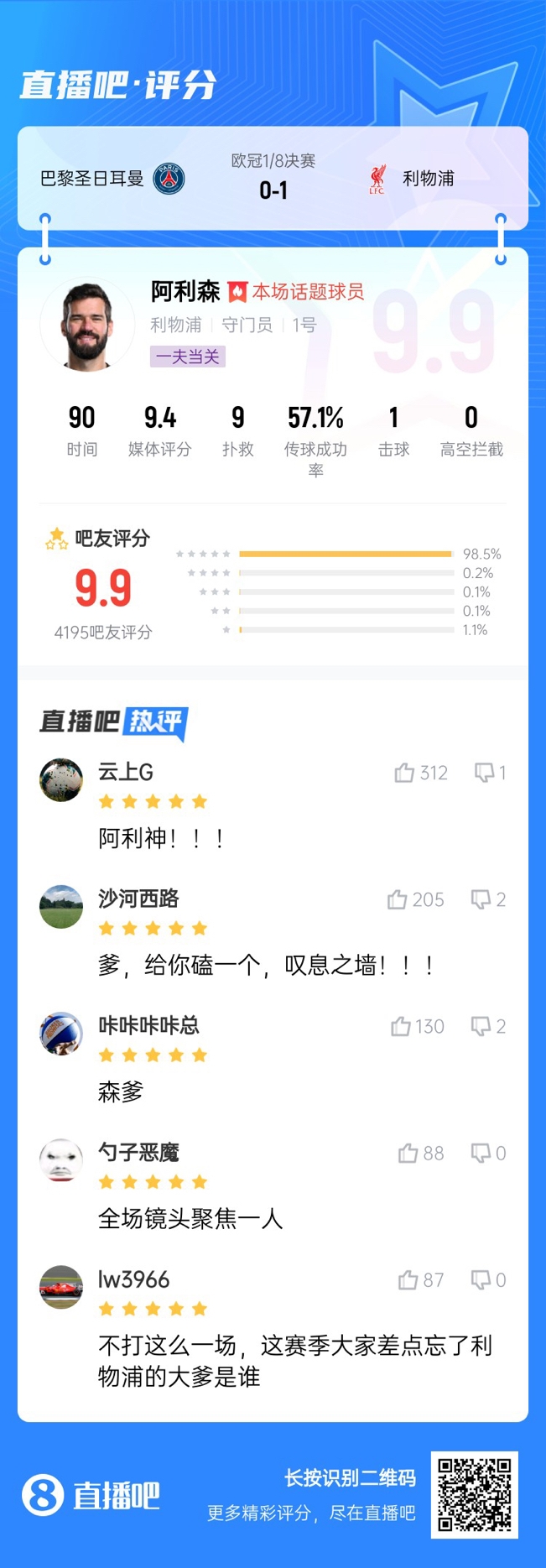  生涯又一封神戰(zhàn)！阿利森9次撲救一覽，換個(gè)門將要被打成篩子