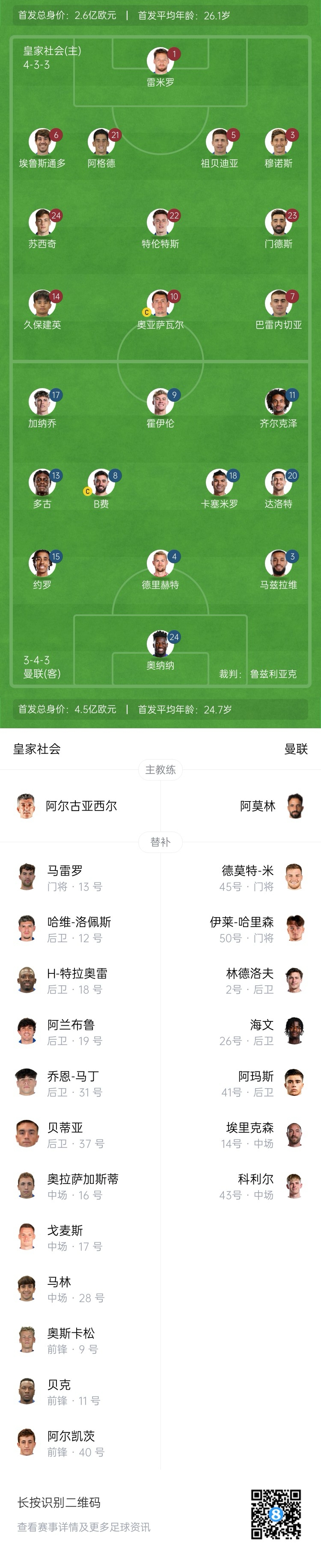  慘！曼聯(lián)替補僅7人，5人是小將&其中兩個還是門將