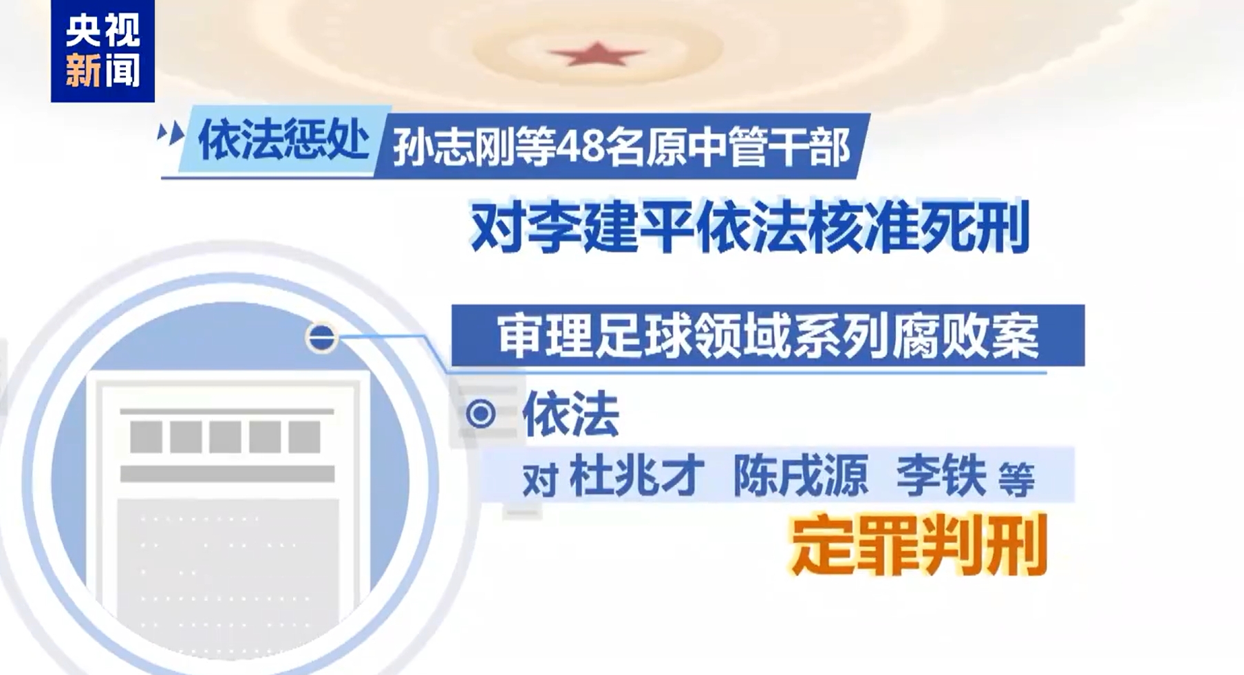  最高法工作報(bào)告：審理足球領(lǐng)域系列腐敗案，依法對(duì)李鐵等定罪判刑