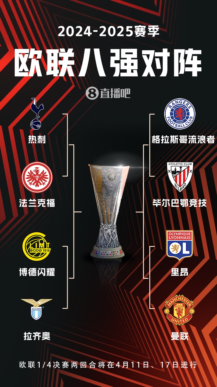 ??歐聯(lián)8強(qiáng)對(duì)陣：曼聯(lián)vs里昂，流浪者vs畢巴，熱刺vs法鷹