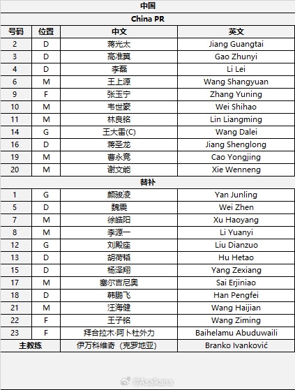  國足首發(fā)較上場變動(dòng)：更改4人，蔣光太、李磊先發(fā)