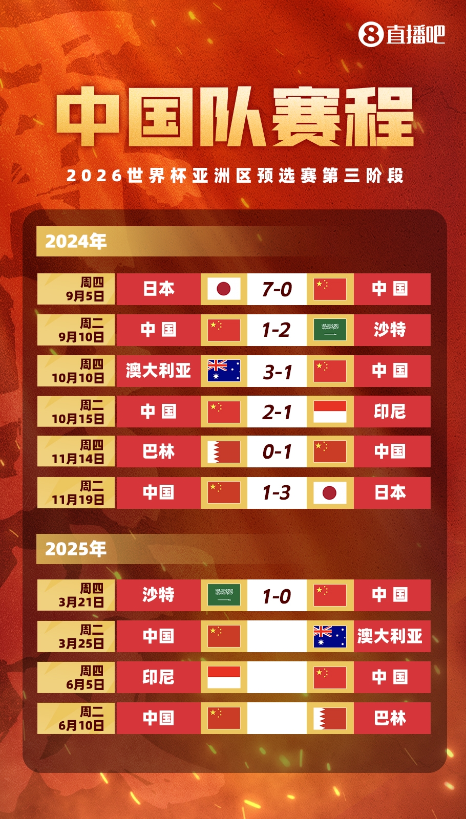  不敵沙特！國足剩余賽程：25日迎戰(zhàn)澳大利亞，6月對陣印尼巴林