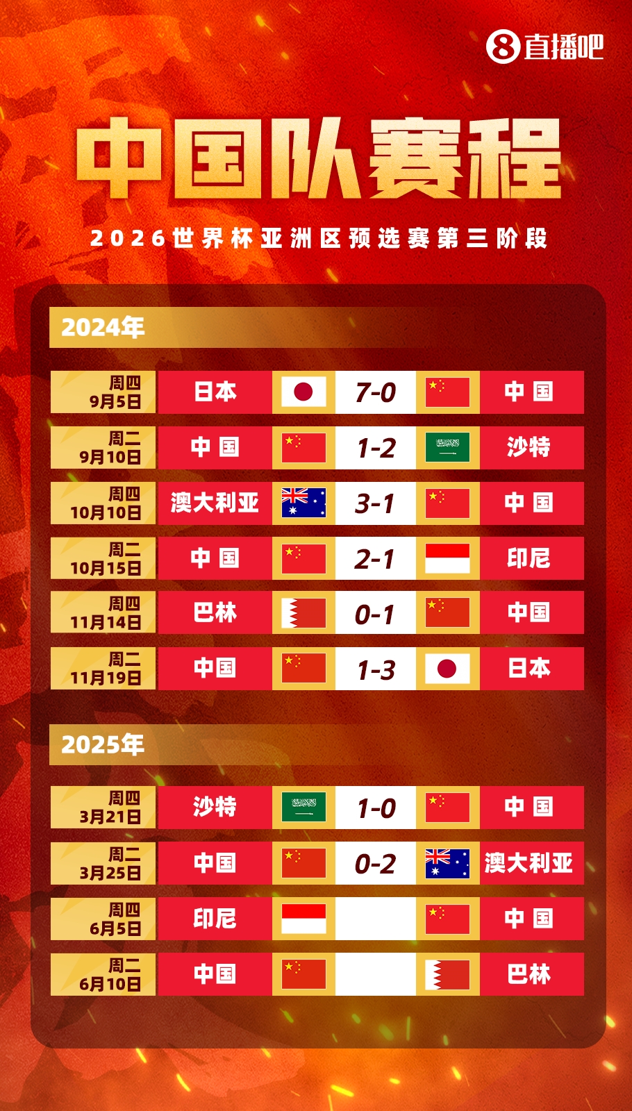  剩余賽程對比：國足連勝也不確保前四，印尼需戰(zhàn)日本，巴林戰(zhàn)沙特